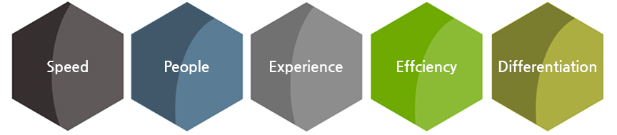 Speed, People, Experience, Efferentiation